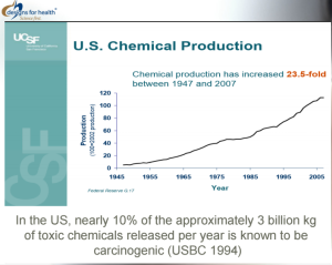 Chemical toxicity